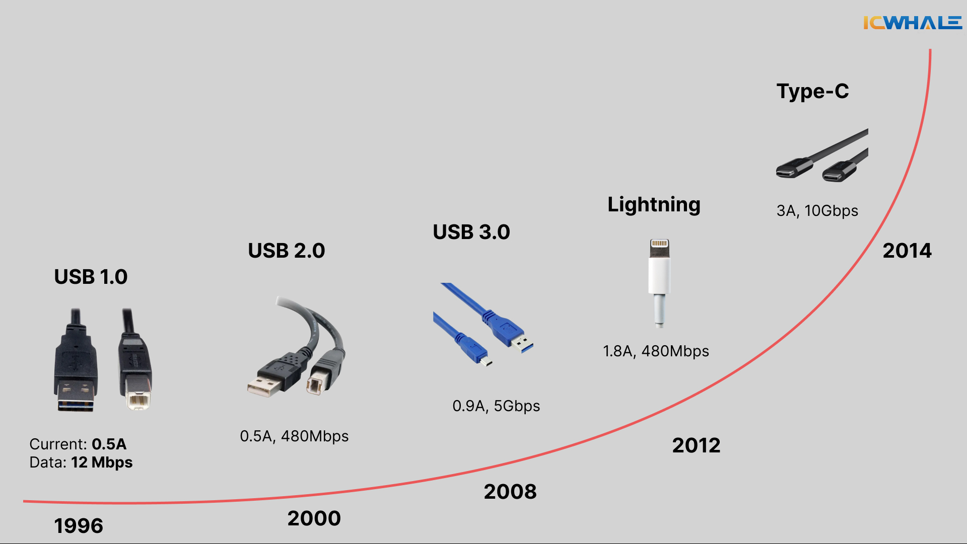 universal serial bus usb definition